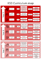 VISUAL ARTS Curriculum Maps – Year 7, 8 and 9