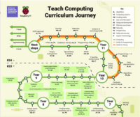 Computer Studies Learning Journey