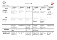 Key Stage 3 – RA Curriculum Map – Year 8
