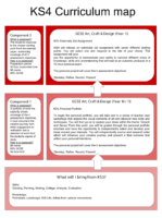 Key Stage 4 Curriculum map