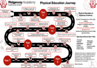 PE Learning Journey