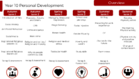 Personal Development – Year 10 Curriculum Map