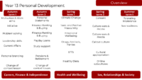 Personal Development – Year 13 Curriculum Map