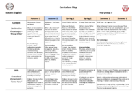 Year 9 English RA Curriculum Map 2022-23