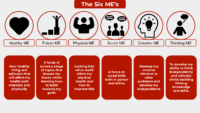 Six Me’s Overview