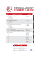 Rewards and Consequence Ladders