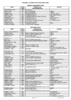 Staff List (March 24)