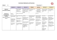 Year 9 Art Curriculum Rationale and Overview 2024/25