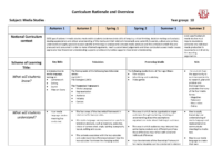 Year 10 Media Studies Curriculum Rationale and Overview