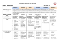 Year 12 Media Studies Curriculum Rationale and Overview.docx